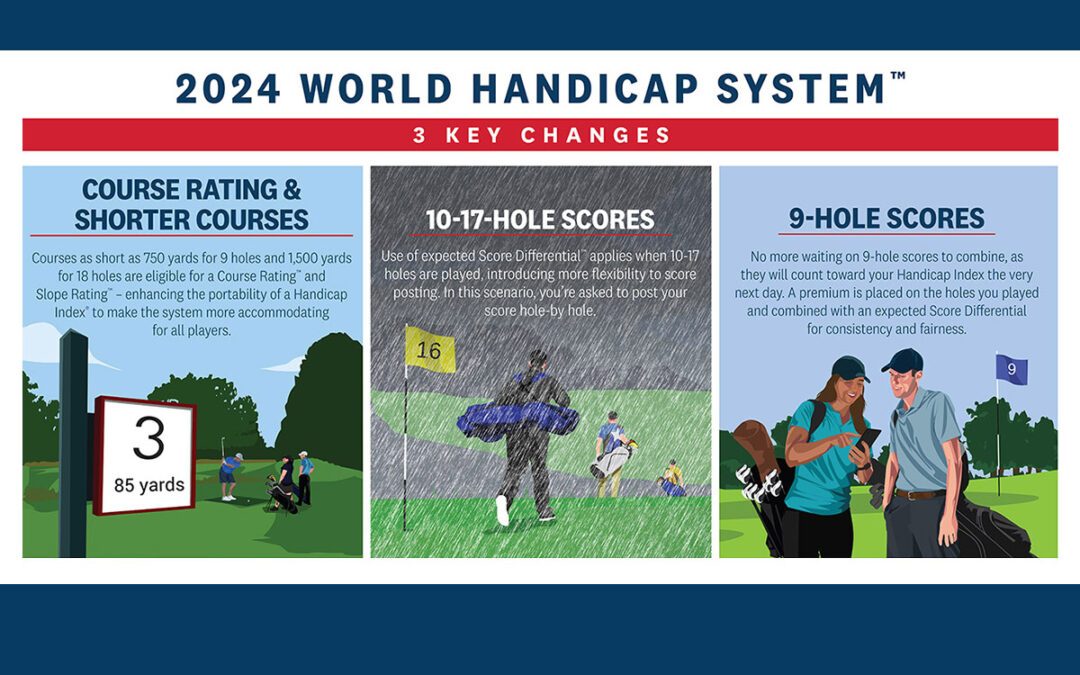 World Handicap System™: 3 Key Changes for 2024